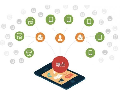 定兴为什么越来越多的企业通过软文营销来引流